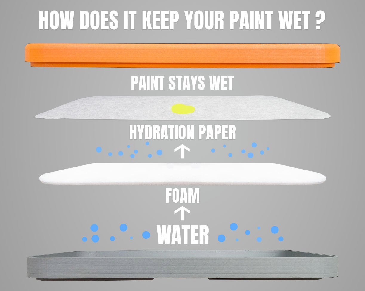 WPSF14 -  Wet Palette - Studio XL - Hydration FOAM (x 1 pad only)